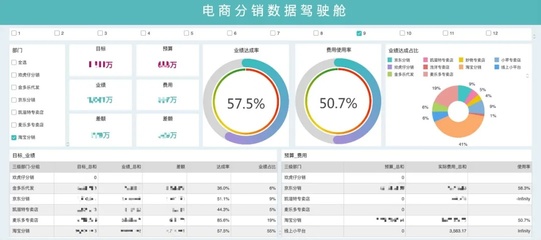 国内外宠物行业分析?